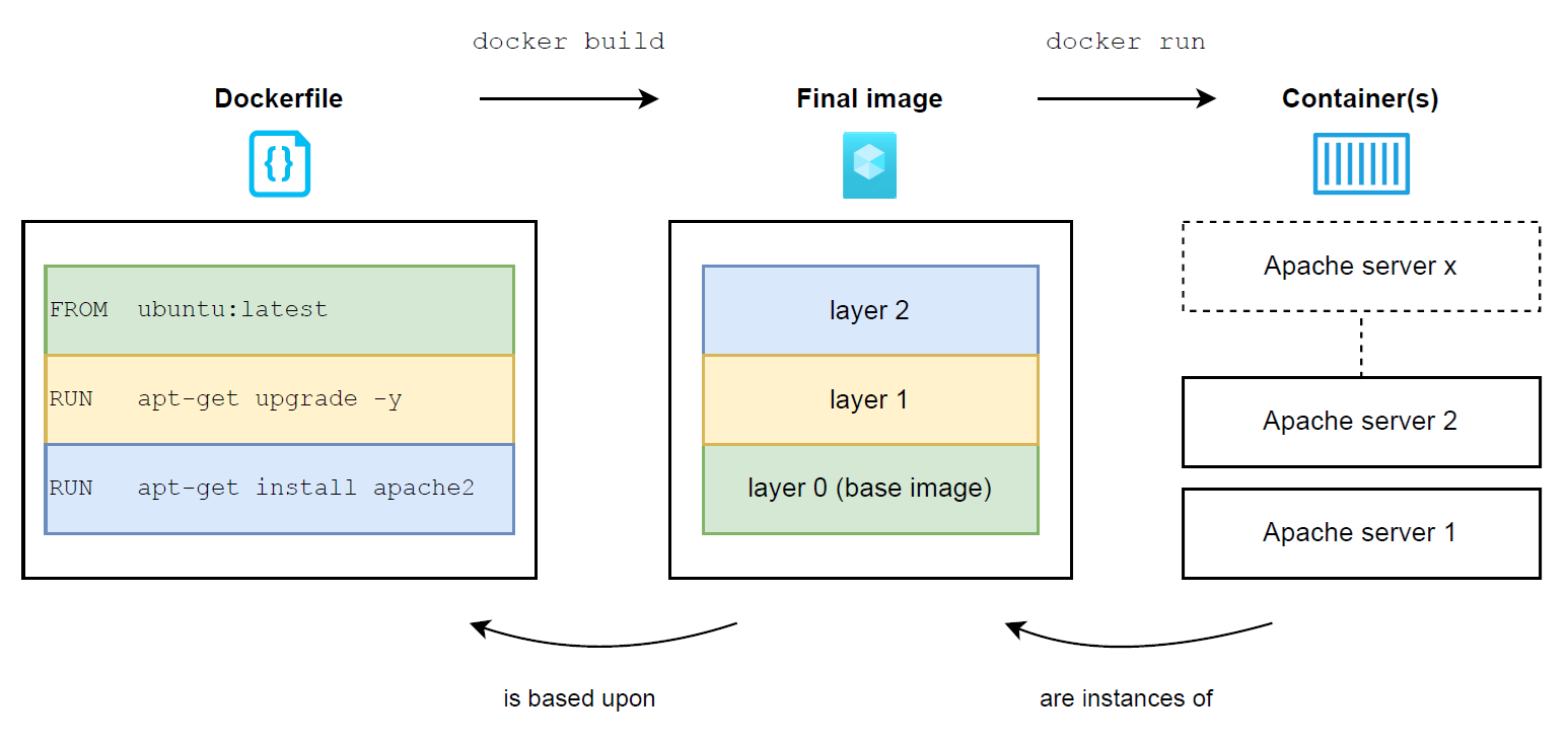 Managing vulnerabilities in software containers: how to avoid common ...